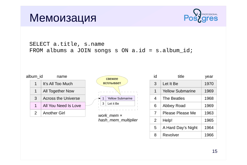Source slide page 17: Мемоизация