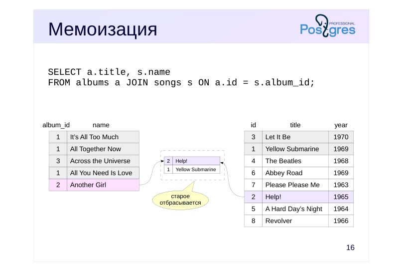 Source slide page 18: Мемоизация