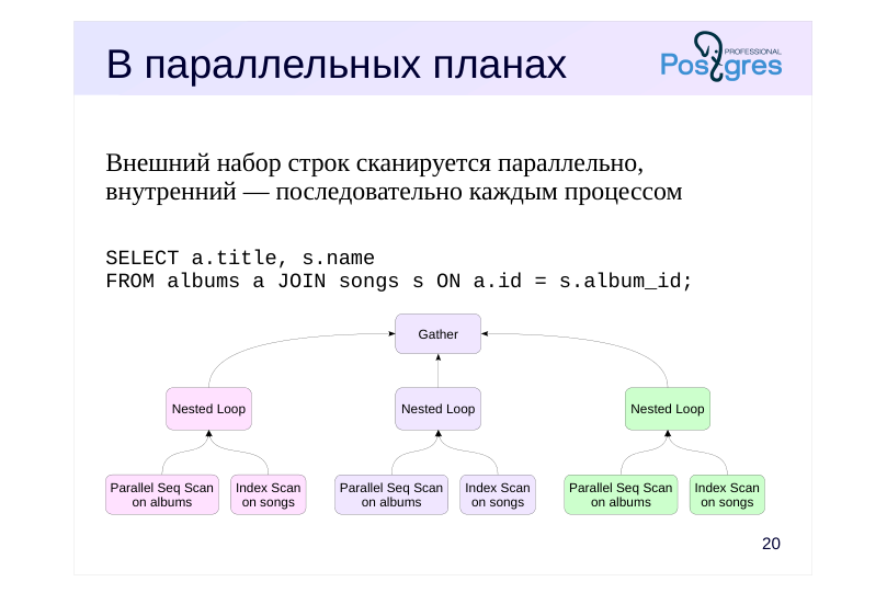 Source slide page 22: В параллельных планах