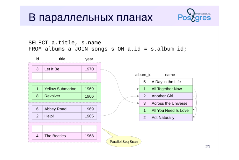 Source slide page 23: В параллельных планах
