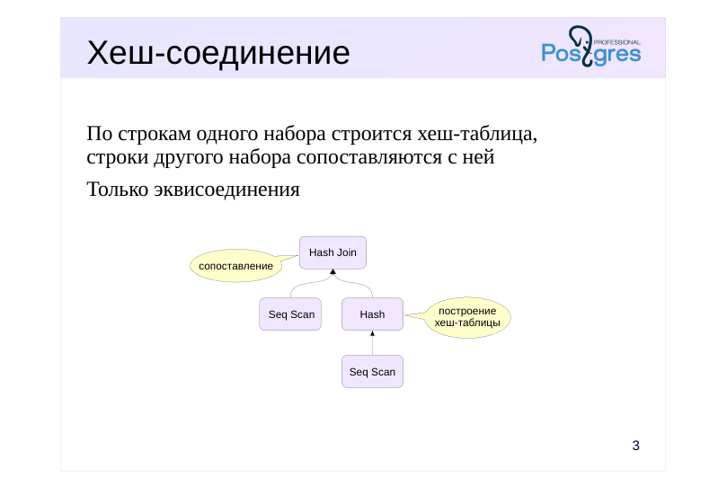 Source slide page 3: Хеш-соединение