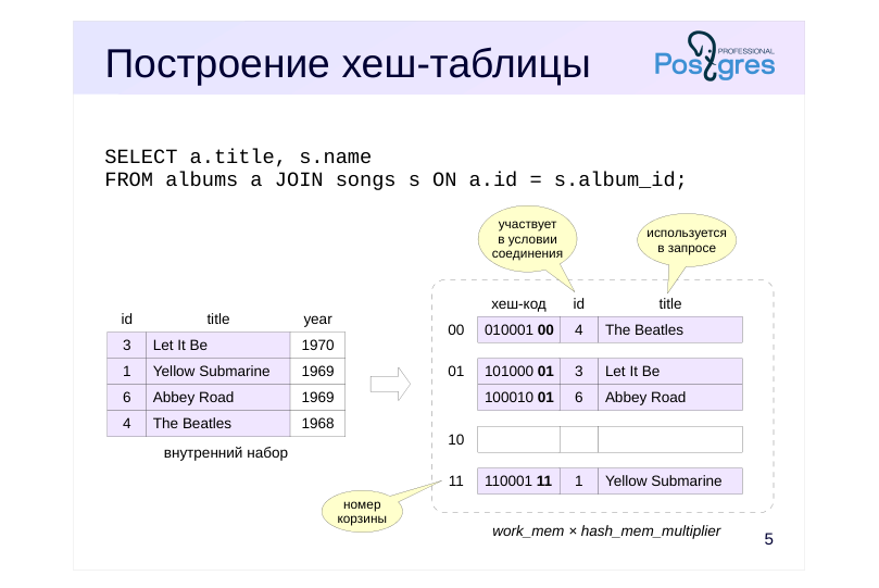 Source slide page 5: Построение хеш-таблицы