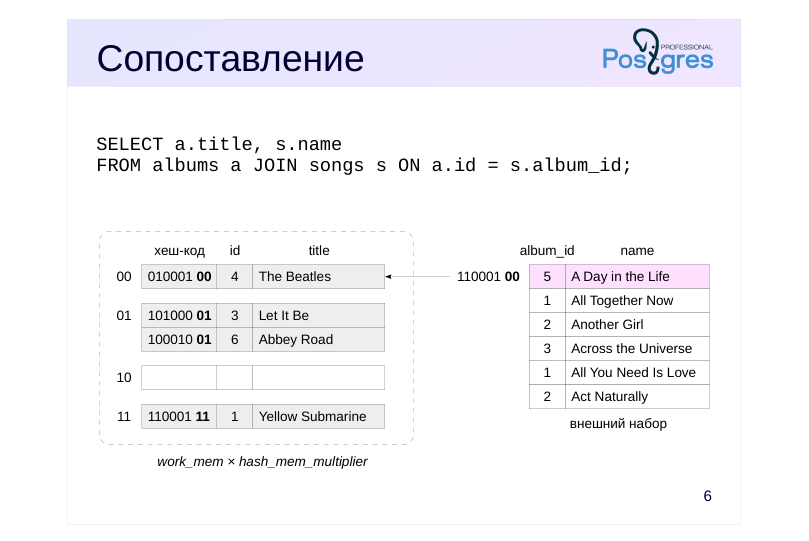 Source slide page 6: Сопоставление