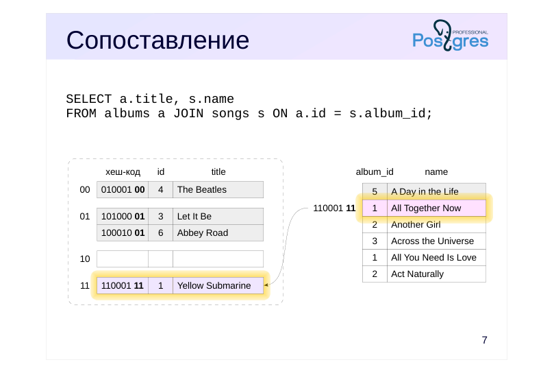 Source slide page 7: Сопоставление