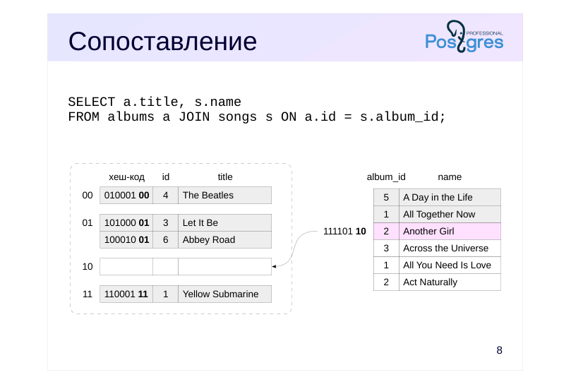 Source slide page 8: Сопоставление