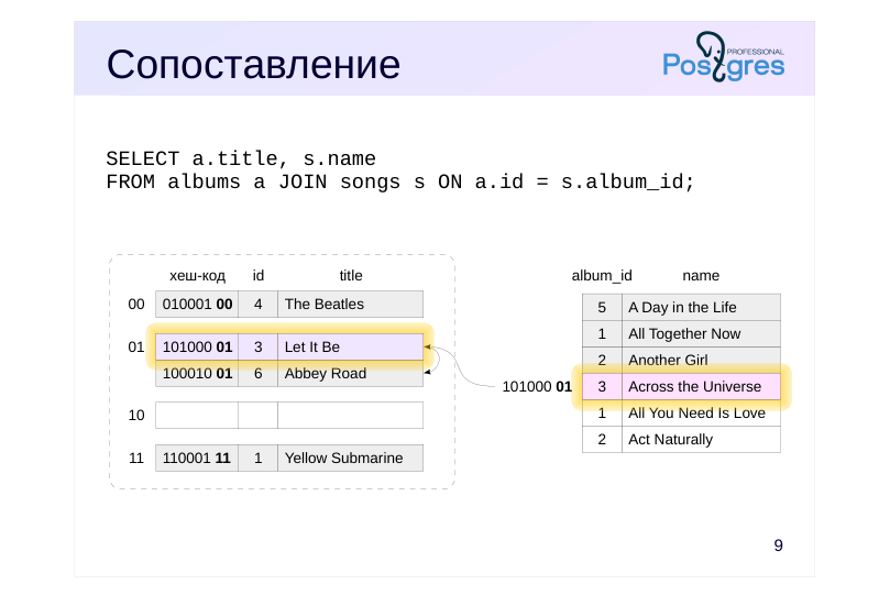 Source slide page 9: Сопоставление