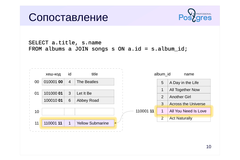 Source slide page 10: Сопоставление