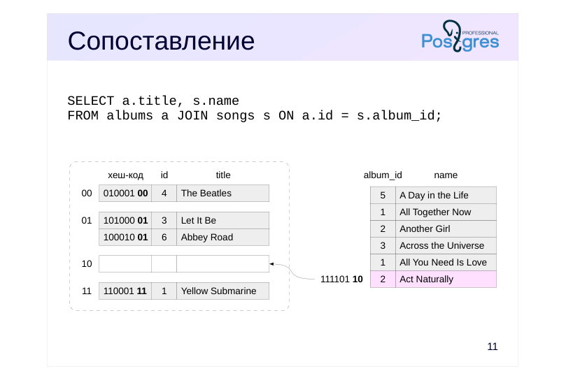 Source slide page 11: Сопоставление