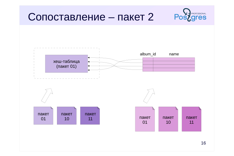 Source slide page 17: Сопоставление – пакет 2