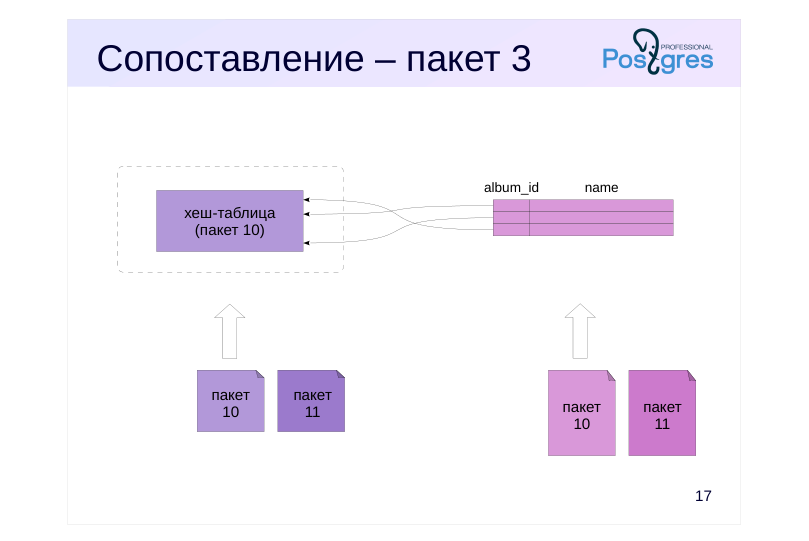Source slide page 18: Сопоставление – пакет 3