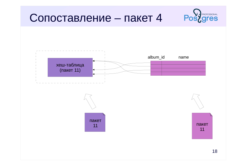 Source slide page 19: Сопоставление – пакет 4