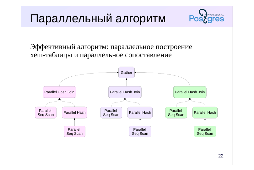 Source slide page 23: Параллельный алгоритм