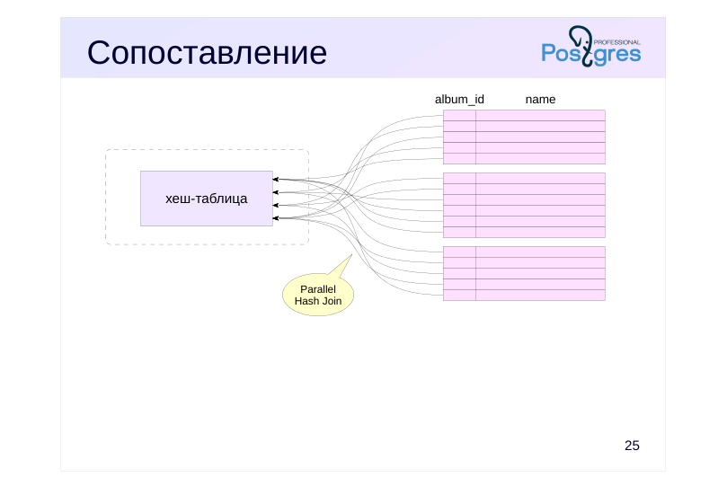 Source slide page 26: name album_id Сопоставление
