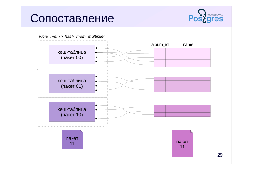 Source slide page 30: Сопоставление