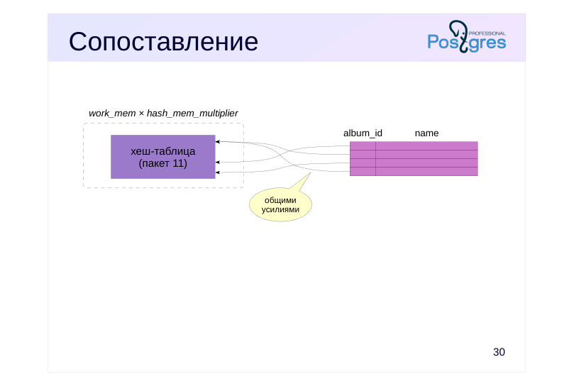 Source slide page 31: Сопоставление