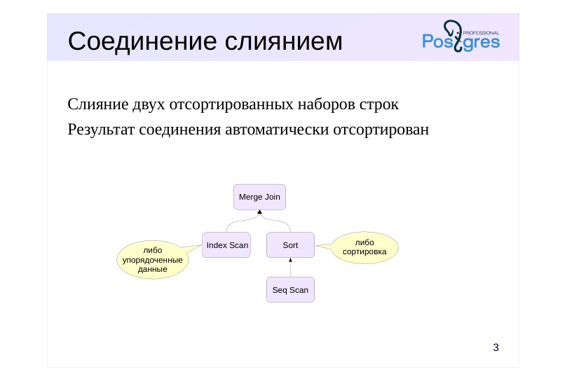 Source slide page 3: Соединение слиянием