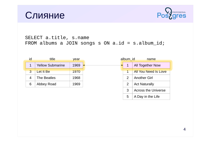 Source slide page 4: Слияние