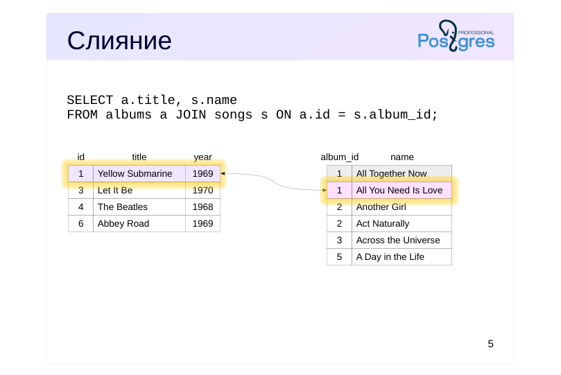 Source slide page 5: Слияние