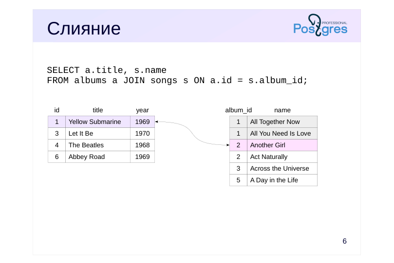Source slide page 6: Слияние