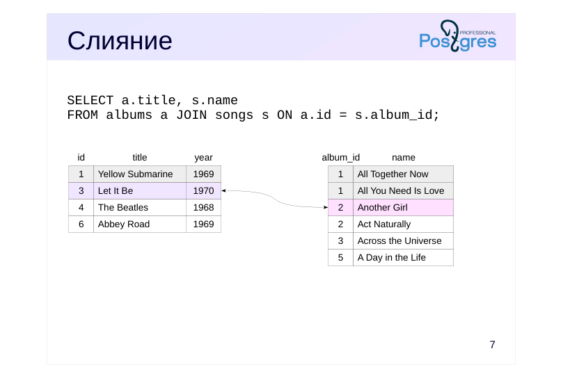 Source slide page 7: Слияние