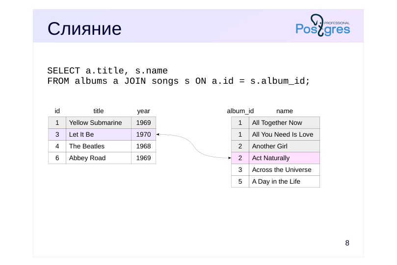 Source slide page 8: Слияние