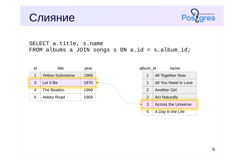 Source slide page 9: Слияние