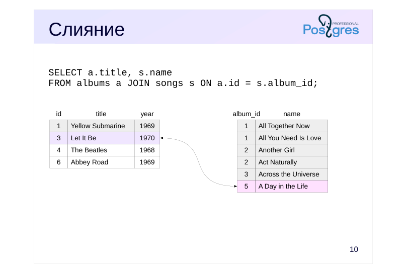 Source slide page 10: Слияние