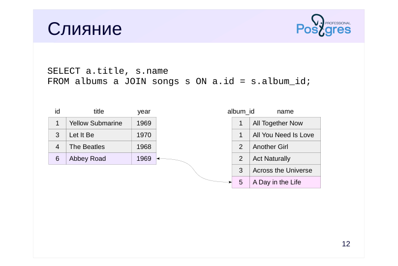 Source slide page 12: Слияние