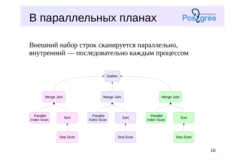 Source slide page 16: В параллельных планах