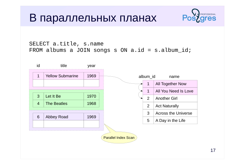 Source slide page 17: В параллельных планах