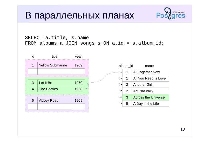 Source slide page 18: В параллельных планах