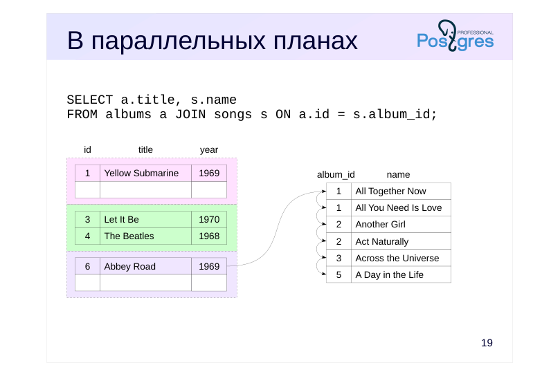 Source slide page 19: В параллельных планах
