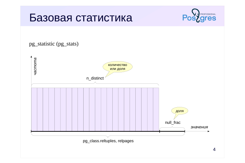 Source slide page 4: Базовая статистика