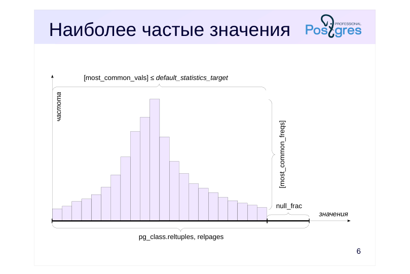 Source slide page 8: Наиболее частые значения