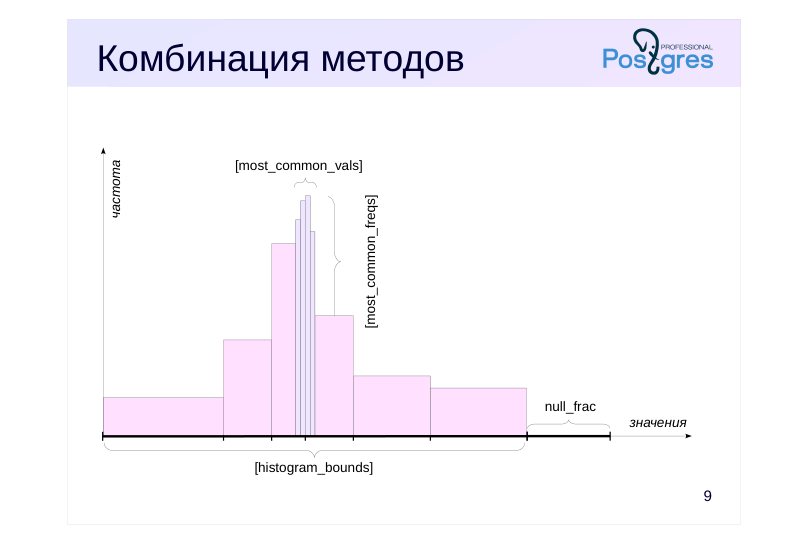 Source slide page 12: Комбинация методов