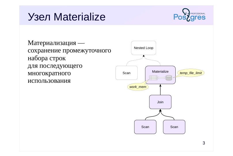 Source slide page 3: Узел Materialize
