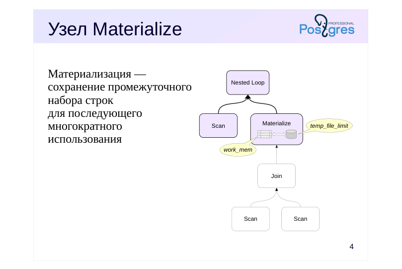 Source slide page 4: Узел Materialize