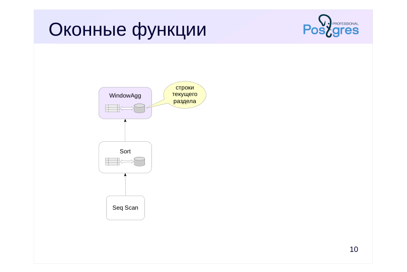 Source slide page 11: Оконные функции