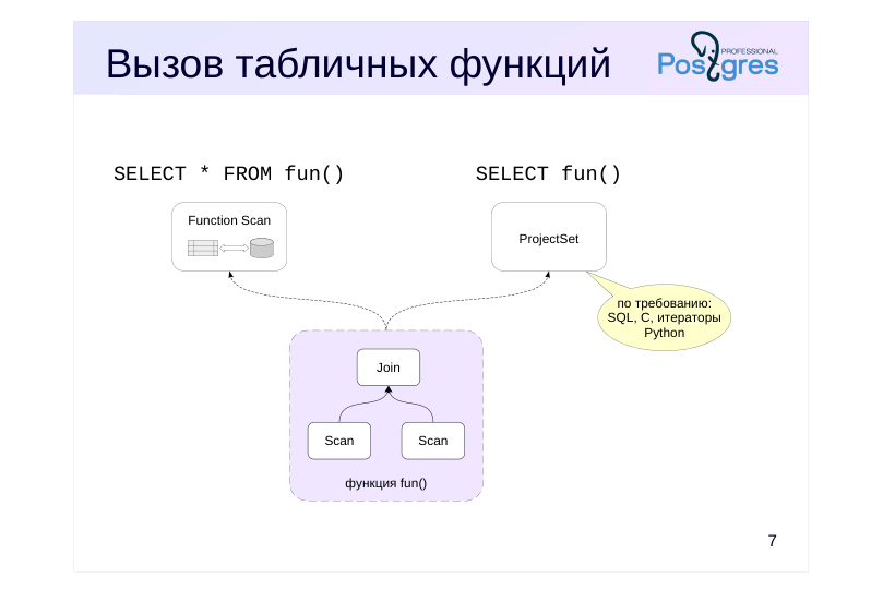 Source slide page 10: Вызов табличных функций