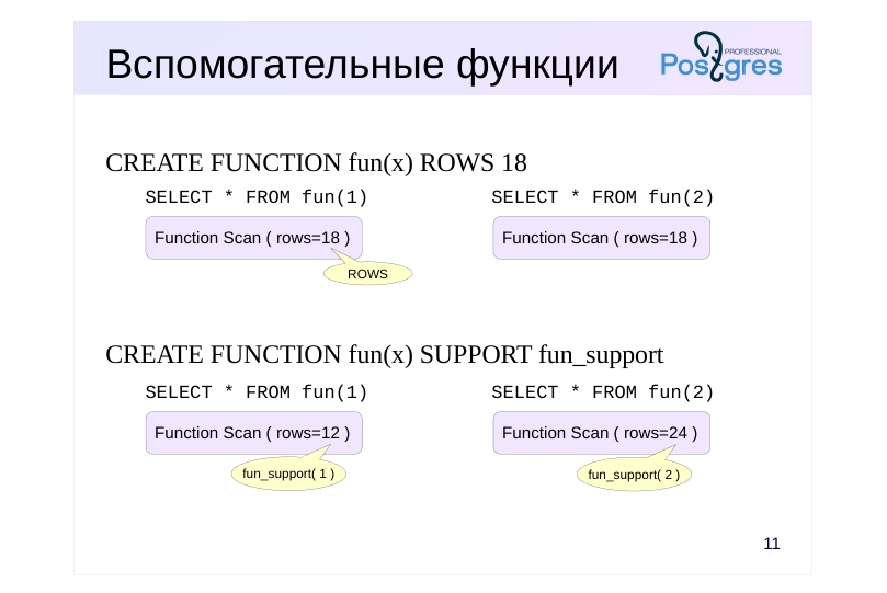 Source slide page 16: Вспомогательные функции