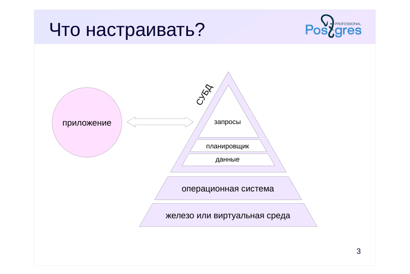 Source slide page 3: Что настраивать?